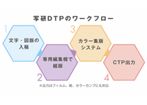 高品位組版