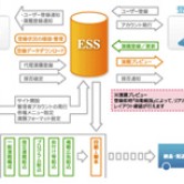 thumb-congress_solution