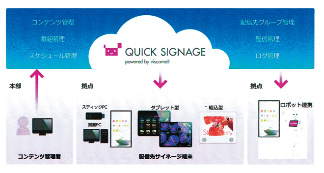 サービス全体のイメージ