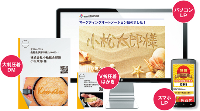 メールを開封すると、ログが自動更新する「シナリオ」の流れ