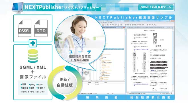 「NEXTPublisher」の編集画面と組版結果画面のサンプル図 