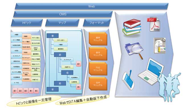「NEXTDarwin」の概略図